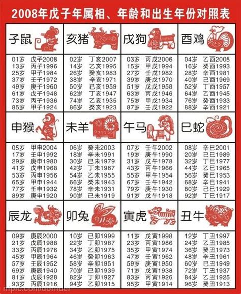 49年次 生肖